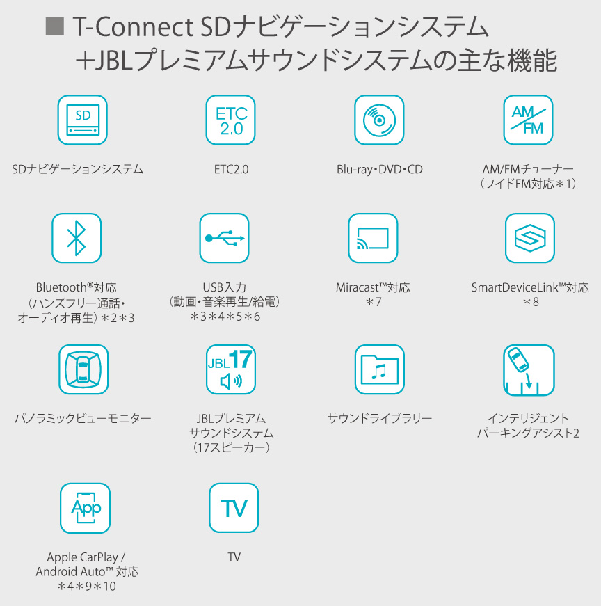 アルファード 特長 埼玉トヨペット アルファード 特長 埼玉トヨペット