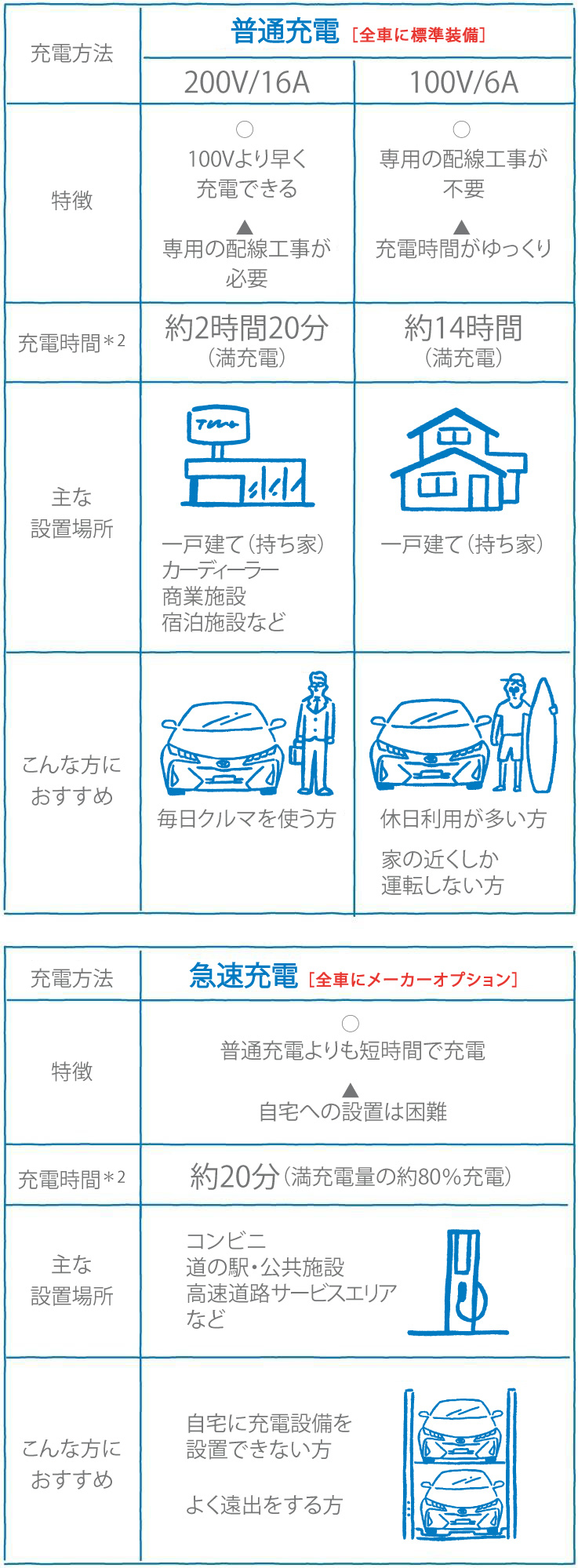 プリウスPHV | 特長 | 埼玉トヨペット