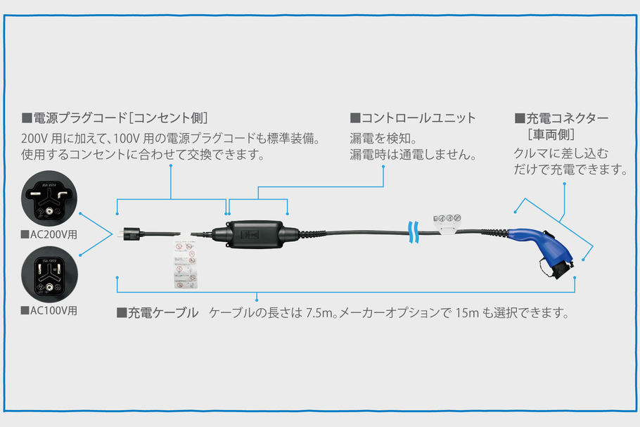 プリウスPHV | 特長 | 埼玉トヨペット