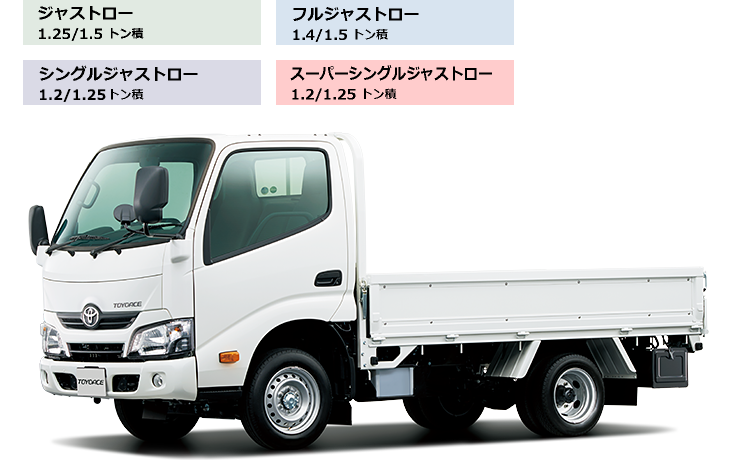 トヨエース カーゴ 価格 車種 埼玉トヨペット トヨエース カーゴ 価格 車種 埼玉トヨペット