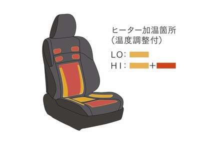 快適温熱シート（運転席・助手席）