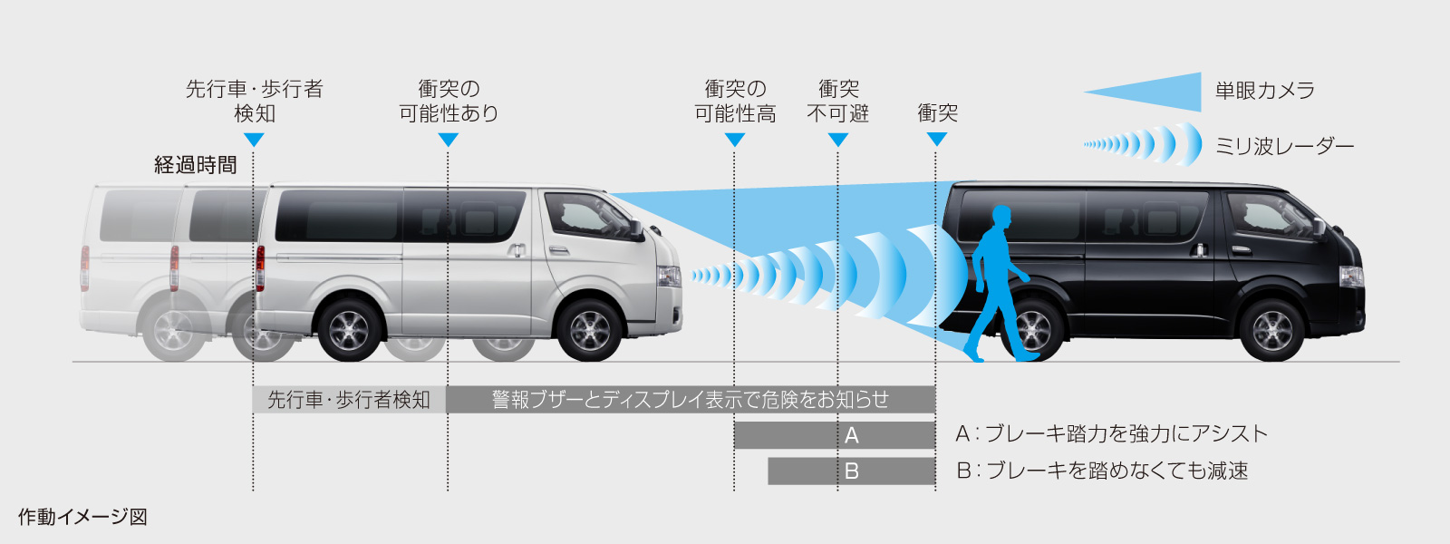 ハイエース コミューター 特長 埼玉トヨペット ハイエース コミューター 特長 埼玉トヨペット