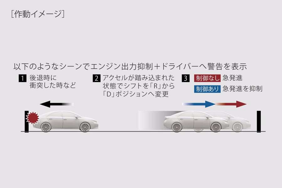 マークx 走行性能 埼玉トヨペット