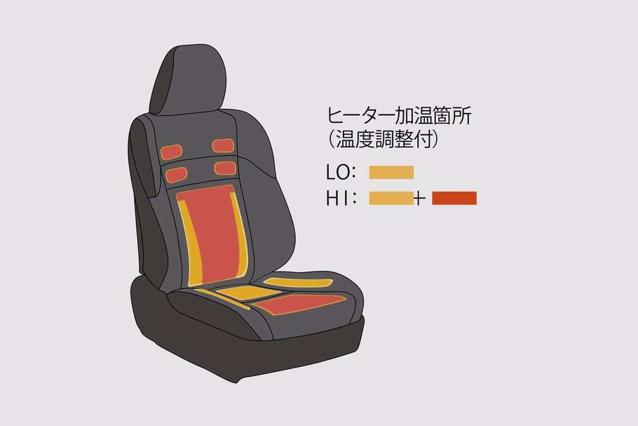 快適温熱シート（運転席・助手席）