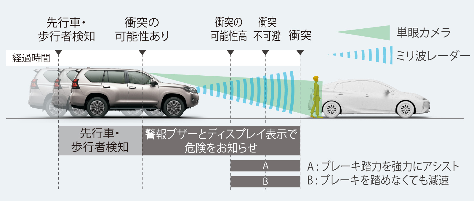 ランドクルーザー プラド | 特長 | 埼玉トヨペット