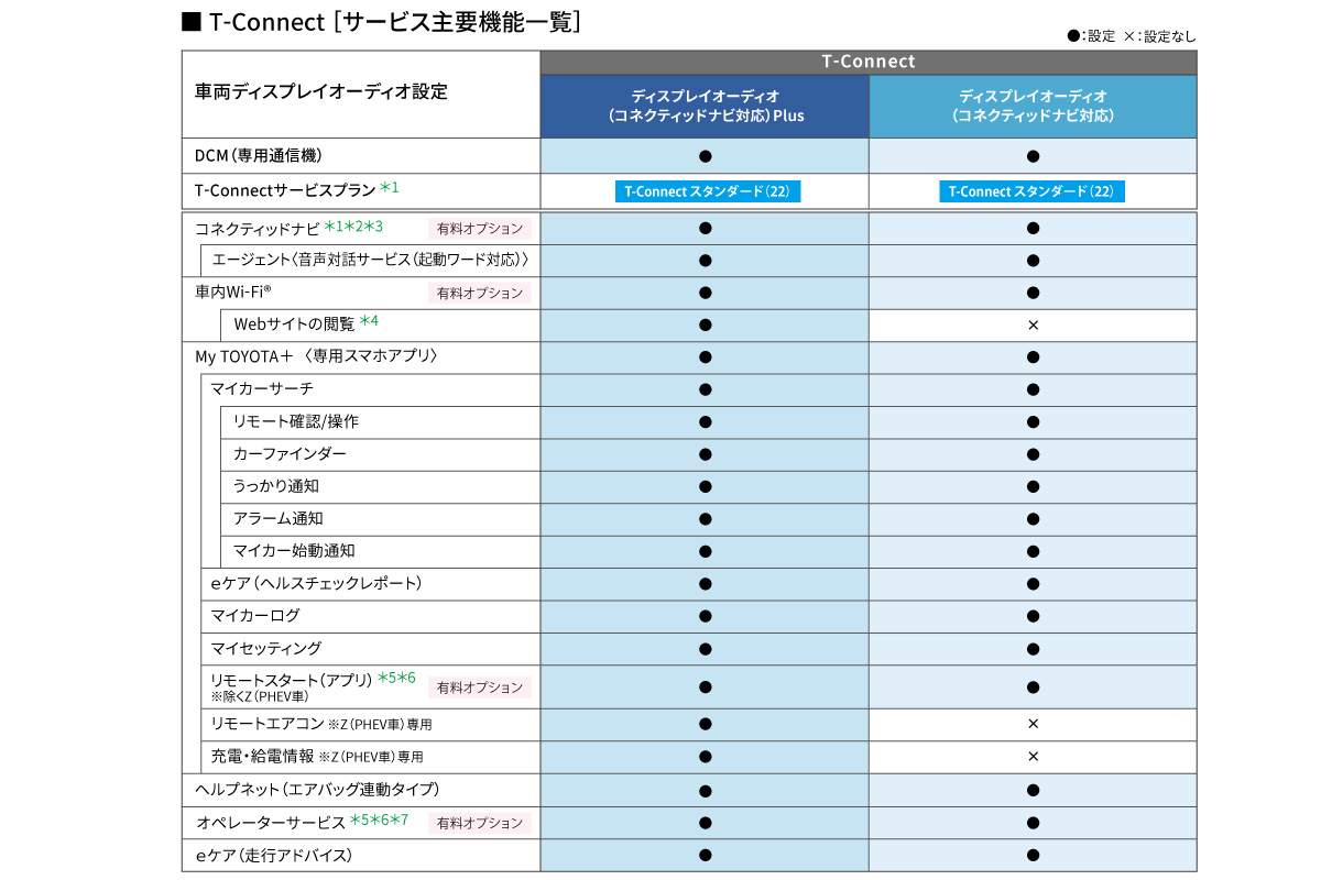ハリアー 特長 埼玉トヨペット