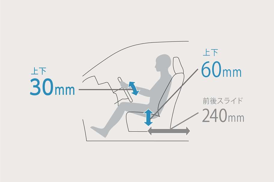 運転席シート上下アジャスター＆チルトステアリング