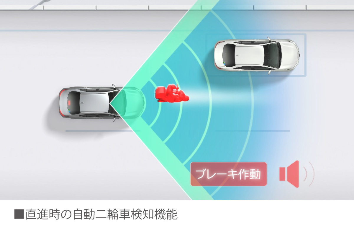 プリウス ZVW50 ミリ波レーダーセンサー プリクラッシュセンサー