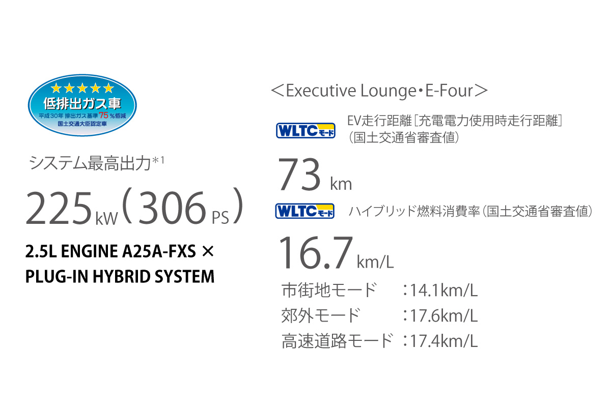 アルファード | 走行性能 | 埼玉トヨペット
