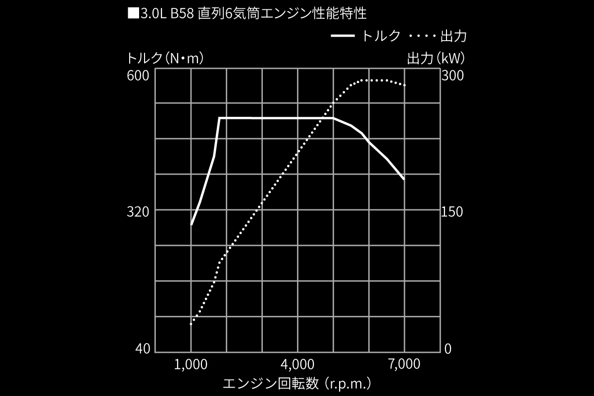 スープラ | 特長 | 埼玉トヨペット