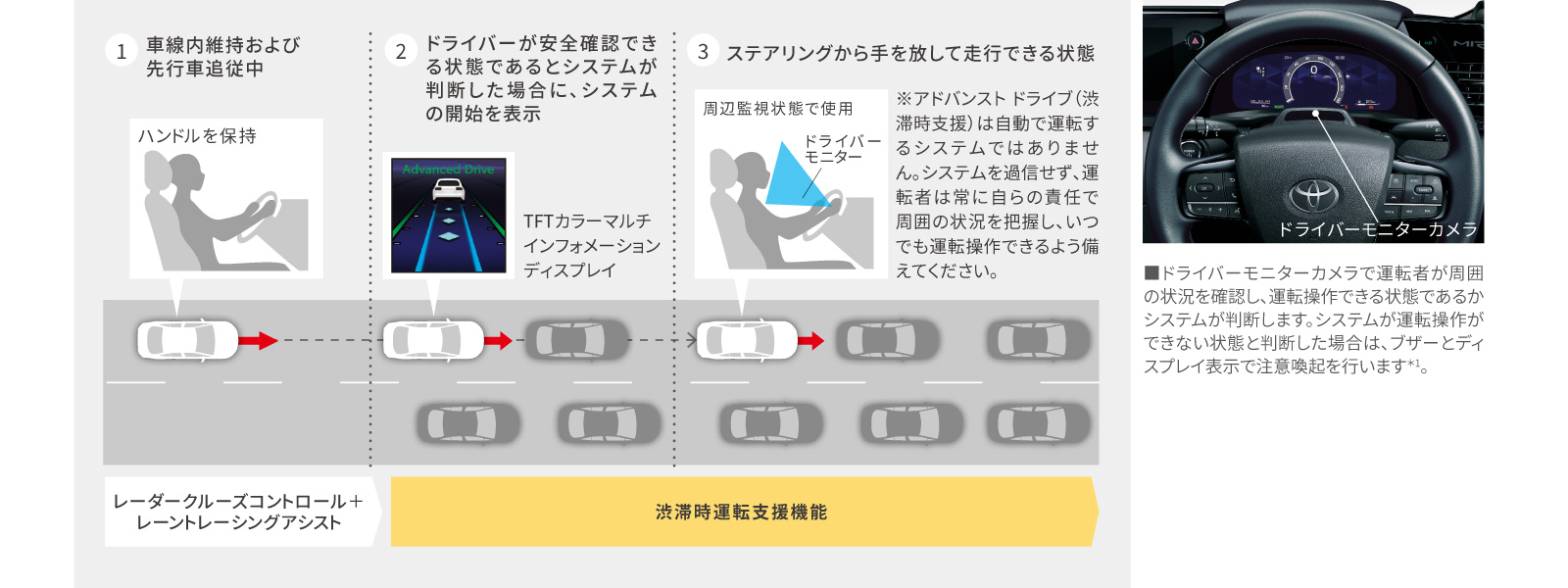 MIRAI | 高度運転支援 | 埼玉トヨペット