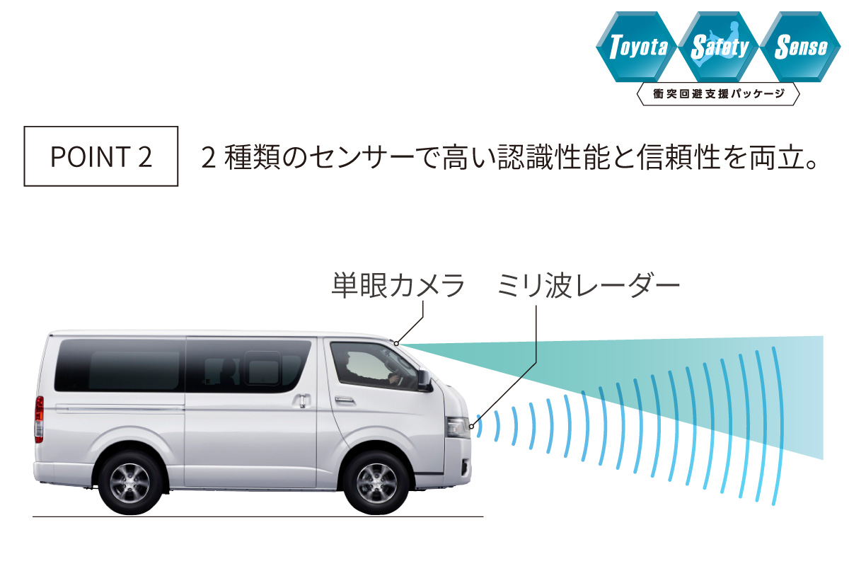 ハイエース ワゴン | 特長 | 埼玉トヨペット
