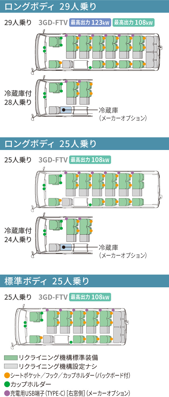 コースター | 価格・グレード | 埼玉トヨペット