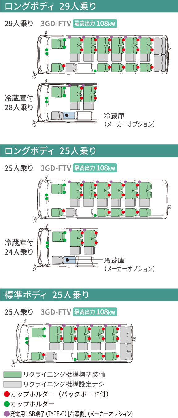 コースター | 価格・グレード | 埼玉トヨペット