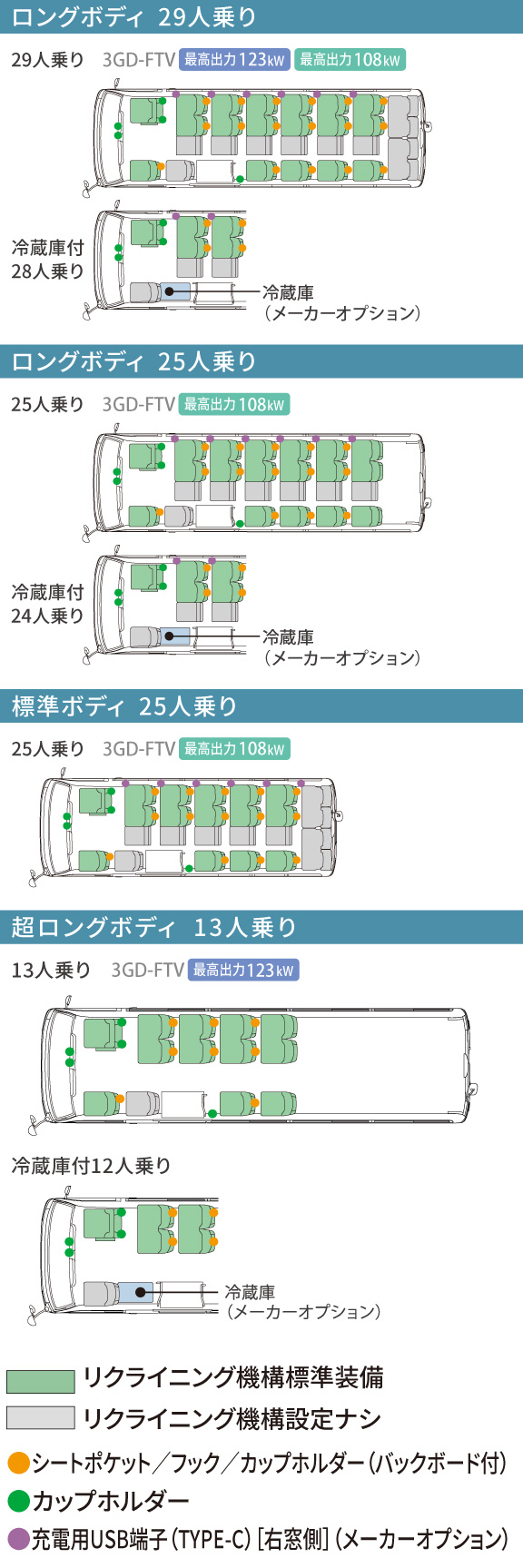 コースター | 価格・グレード | 埼玉トヨペット