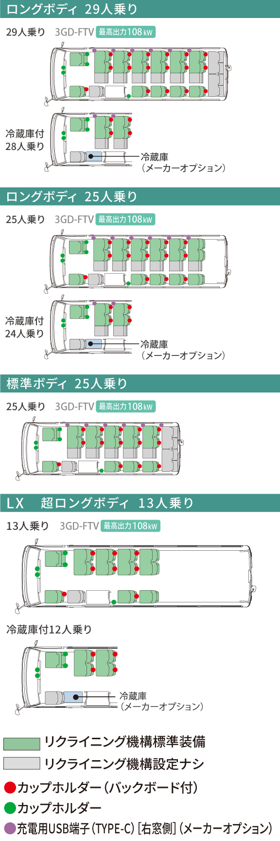 コースター | 価格・グレード | 埼玉トヨペット