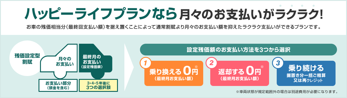 U-Car ハッピーライフプラン画像