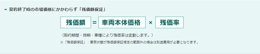 U-Carハッピーライフプラン説明画像
