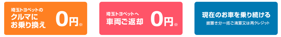 U-Car ハッピーライフプラン説明画像
