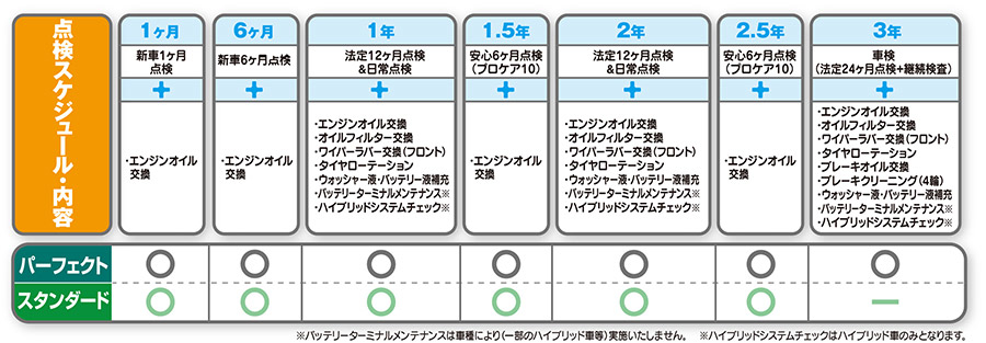 スマイルパスポート説明