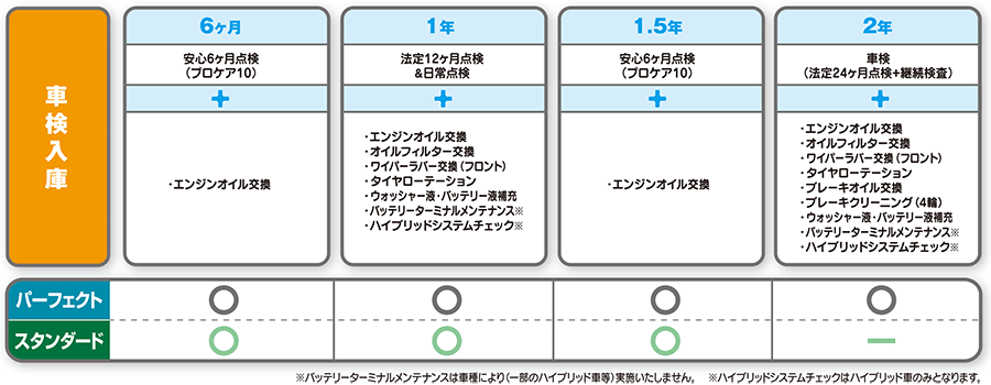 スマイルパスポートゴールド説明