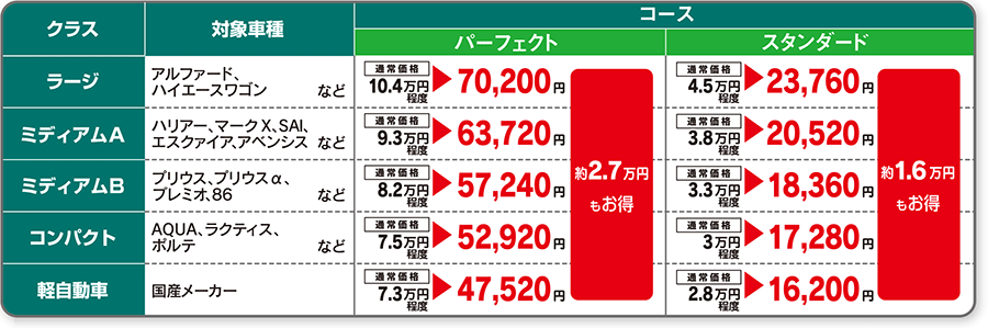 スマイルパスポートゴールド説明