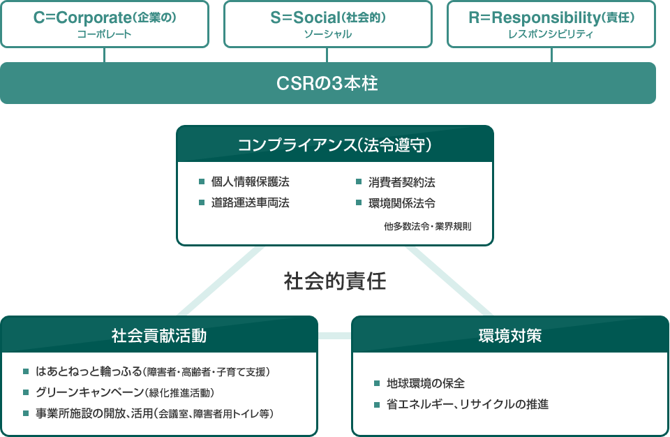 図