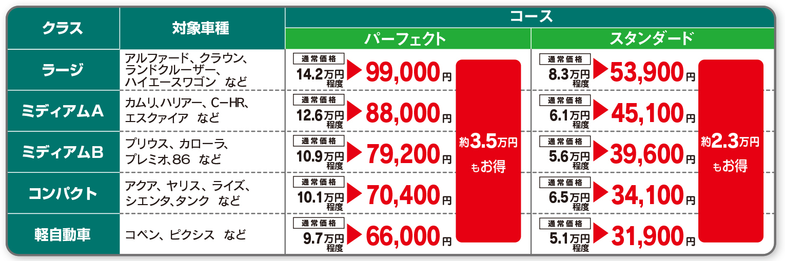 スマイルパスポート  埼玉トヨペット