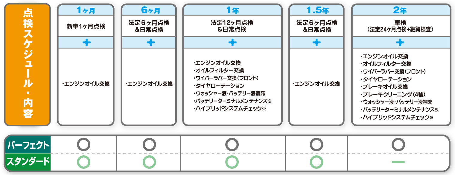 スマイルパスポート  埼玉トヨペット