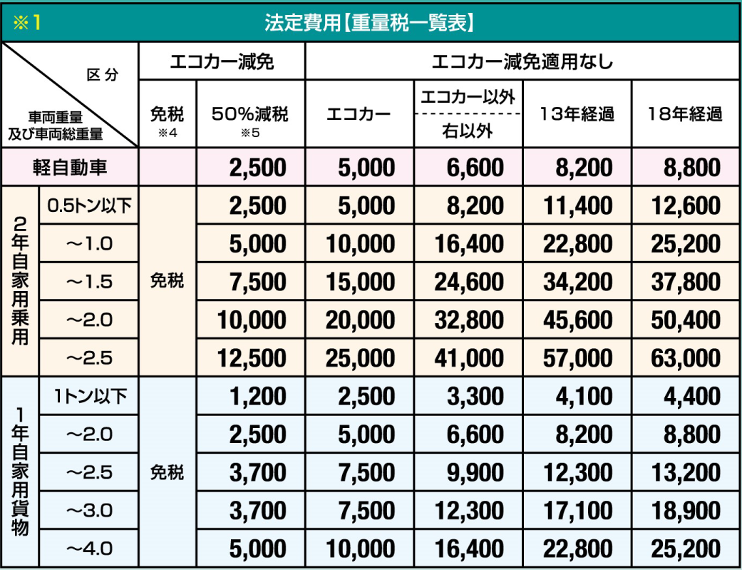 車検 埼玉トヨペット