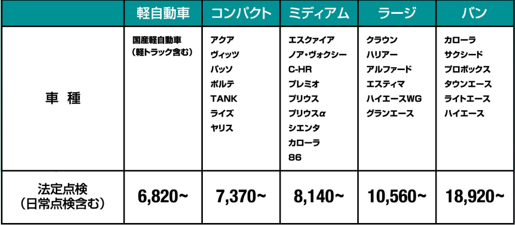 １２ヶ月点検 埼玉トヨペット