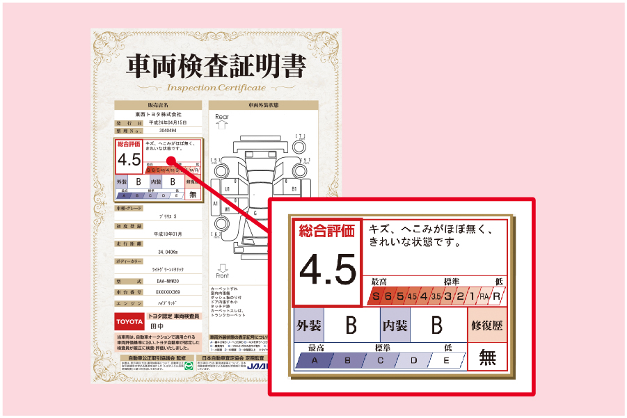 トヨタ認定中古車車両検査証明書