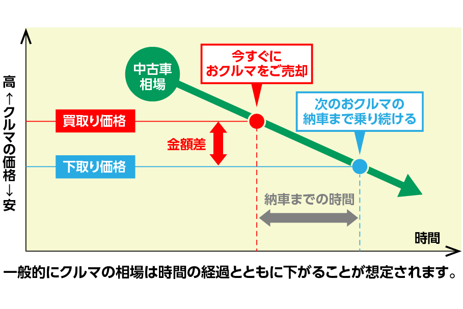 トヨタ買取