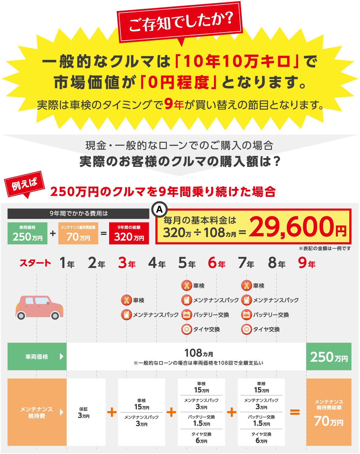 ハッピーライフプラン  埼玉トヨペット