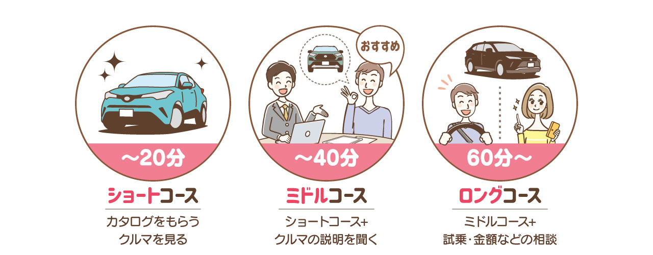 Webでカンタン来店予約 埼玉トヨペット Webでカンタン来店予約 埼玉トヨペット