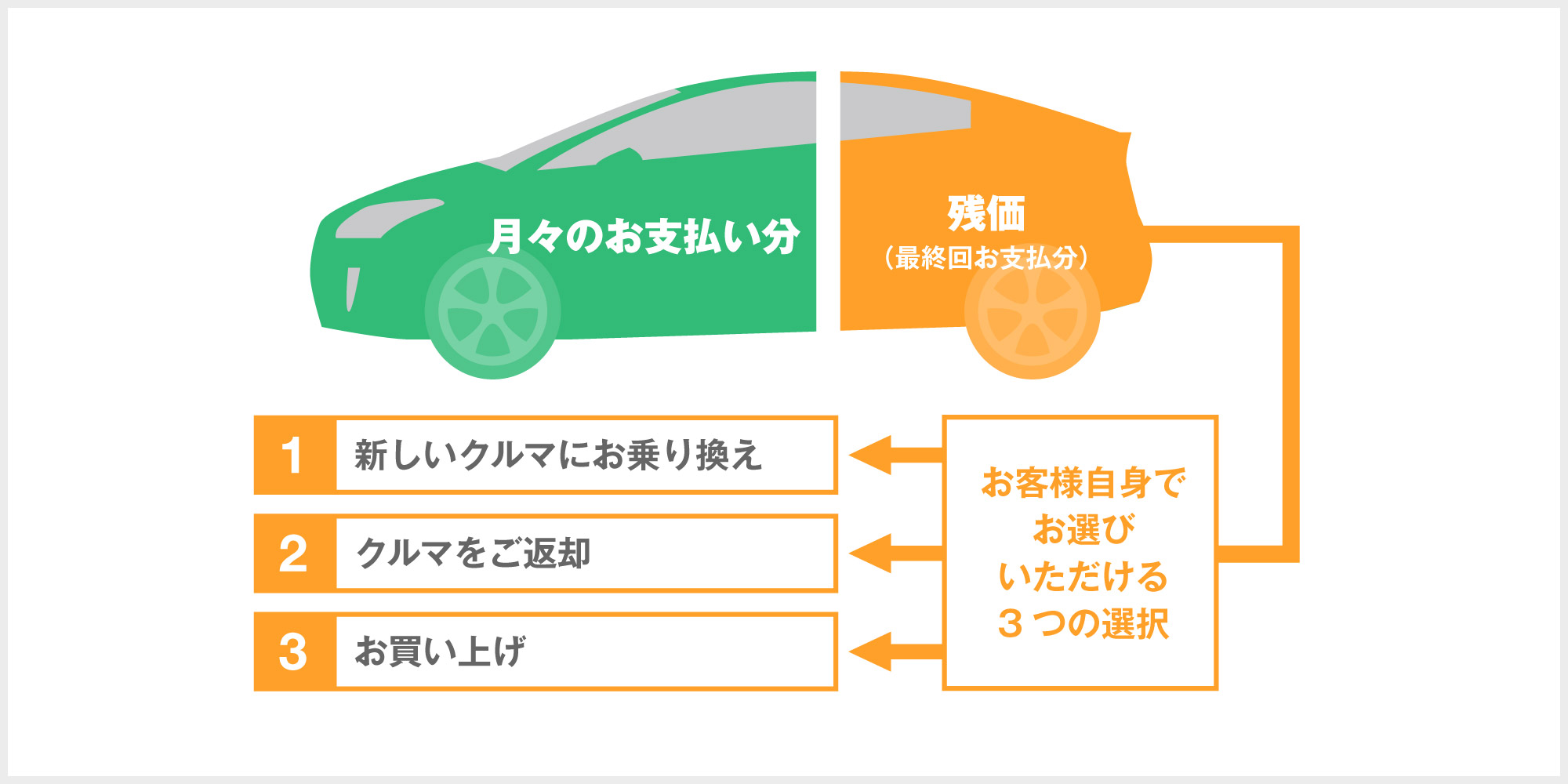 法人向けおクルマご利用プラン 埼玉トヨペット