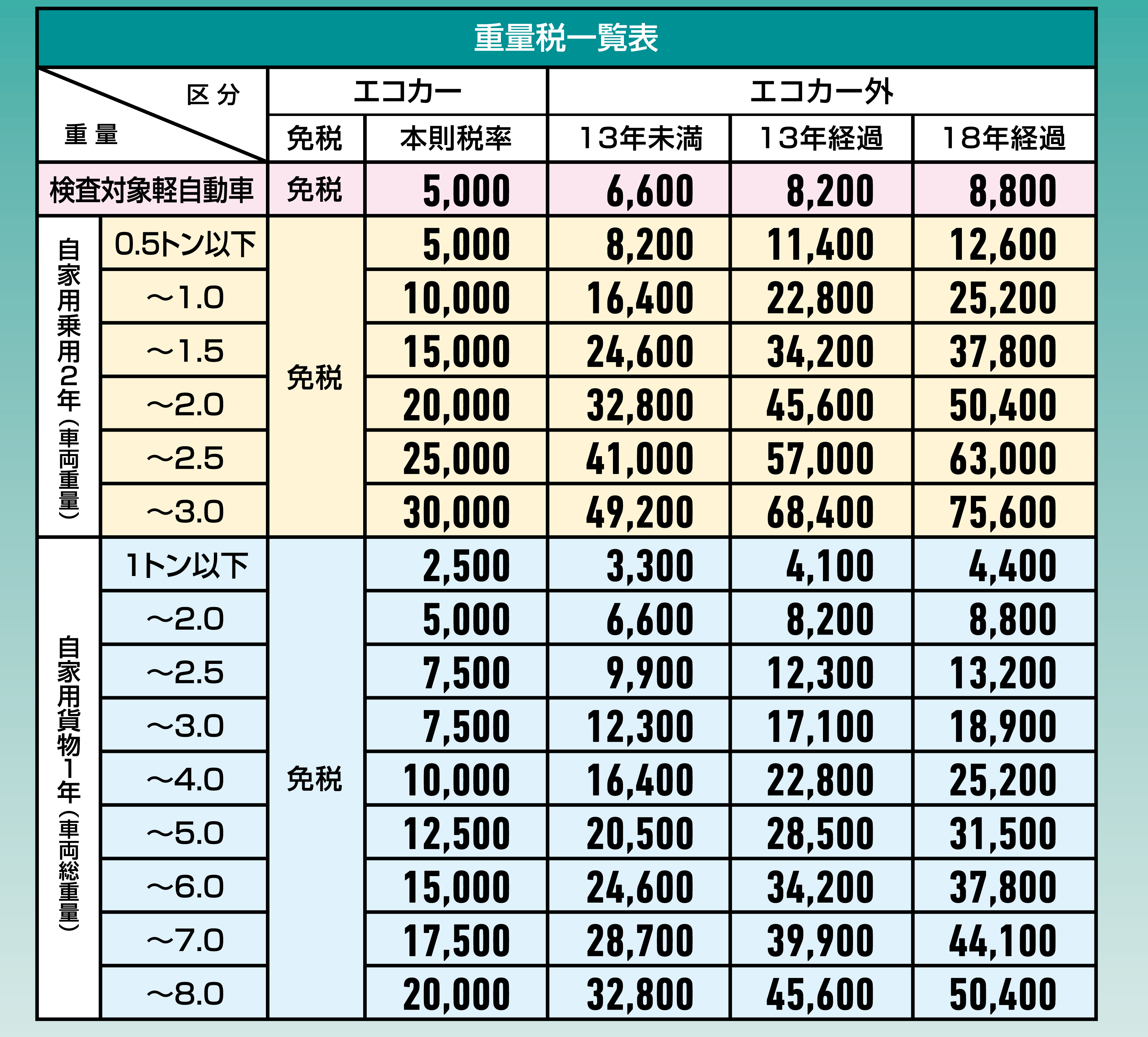 あゆみん様車検代 あゆみん様車検代 あゆみん様車検代 Actually, this is super cheap