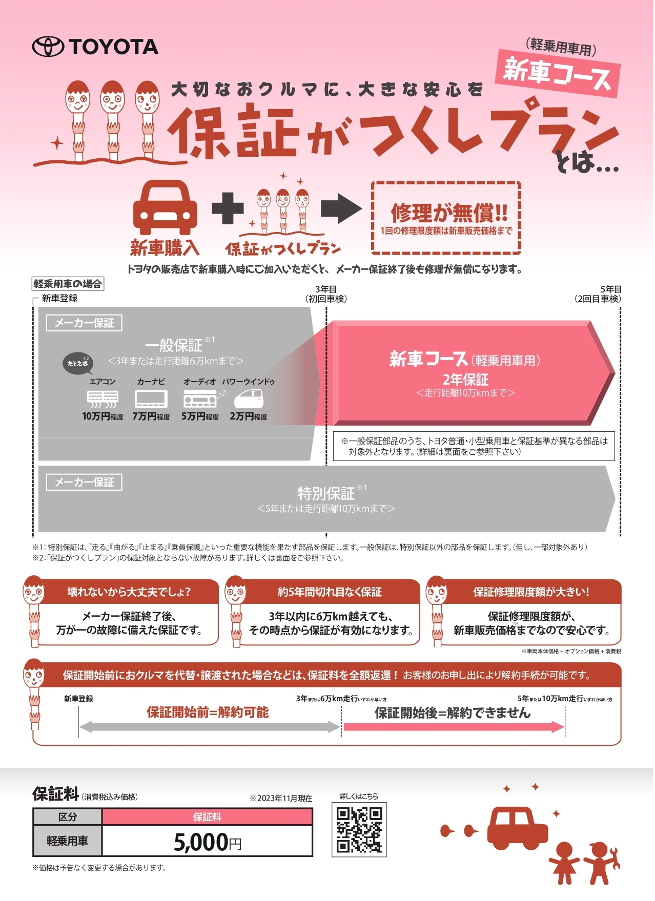 保証がつくしプラン | 埼玉トヨペット