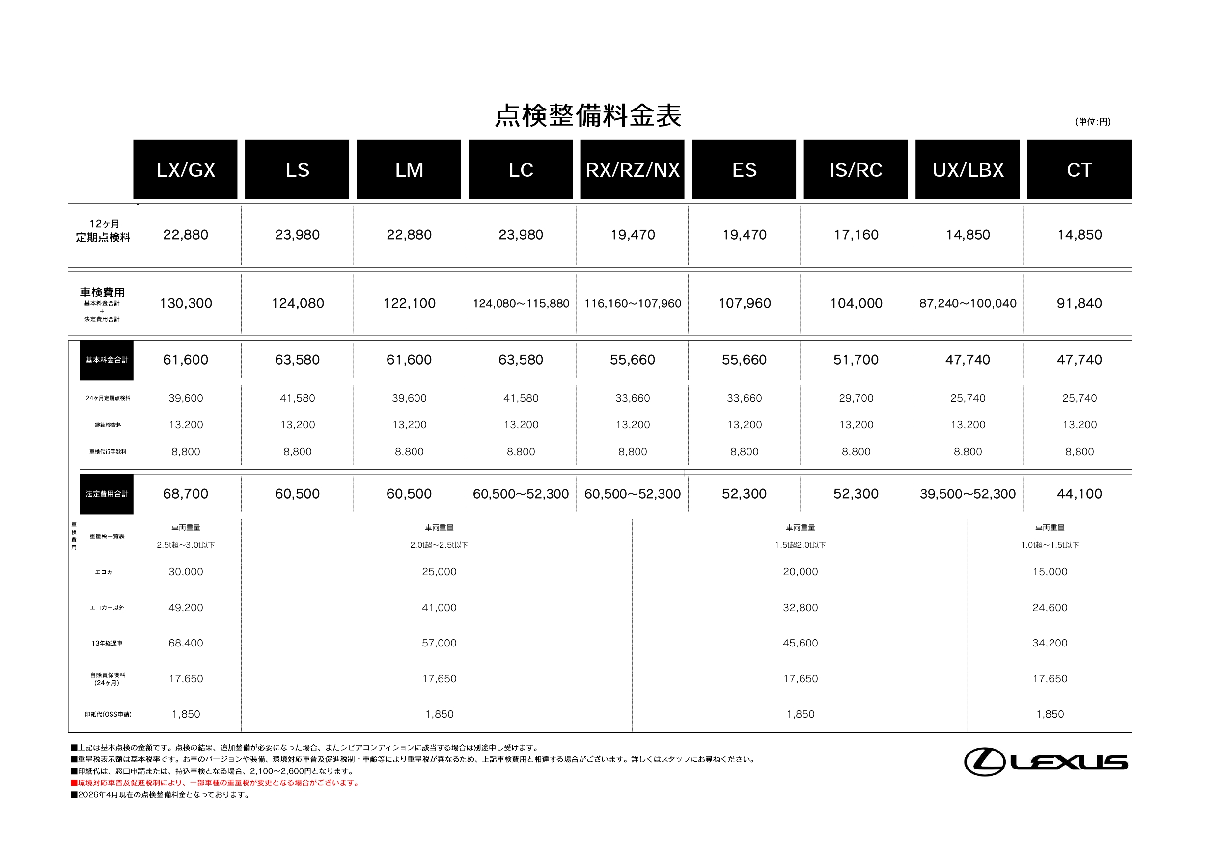 LEXUS点検整備料金 | 埼玉トヨペット