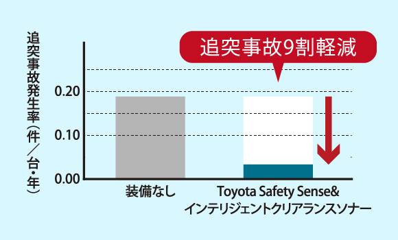 自己軽減グラフ